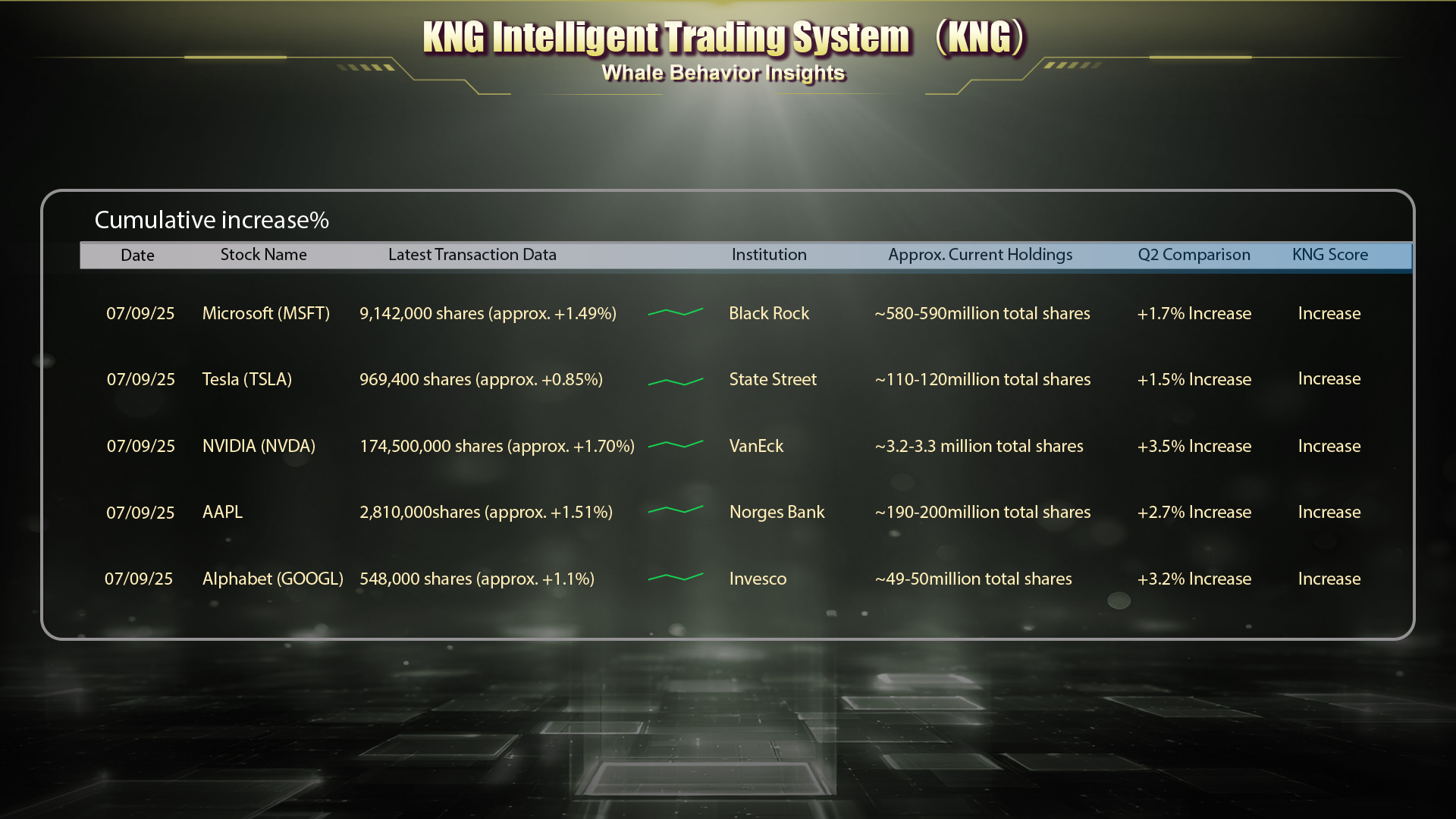 Whale Behavior Insights
