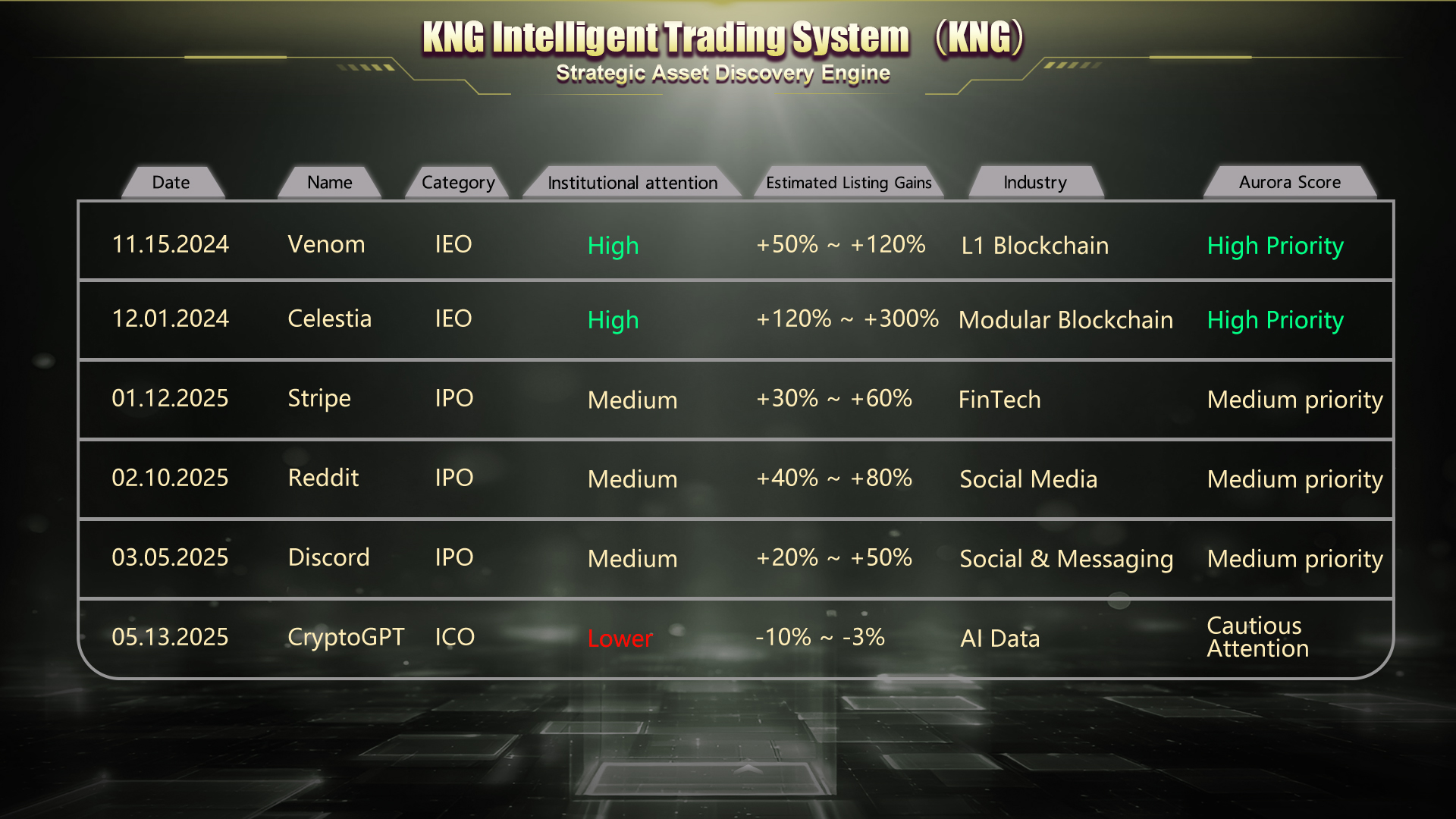 Asset Discovery Engine