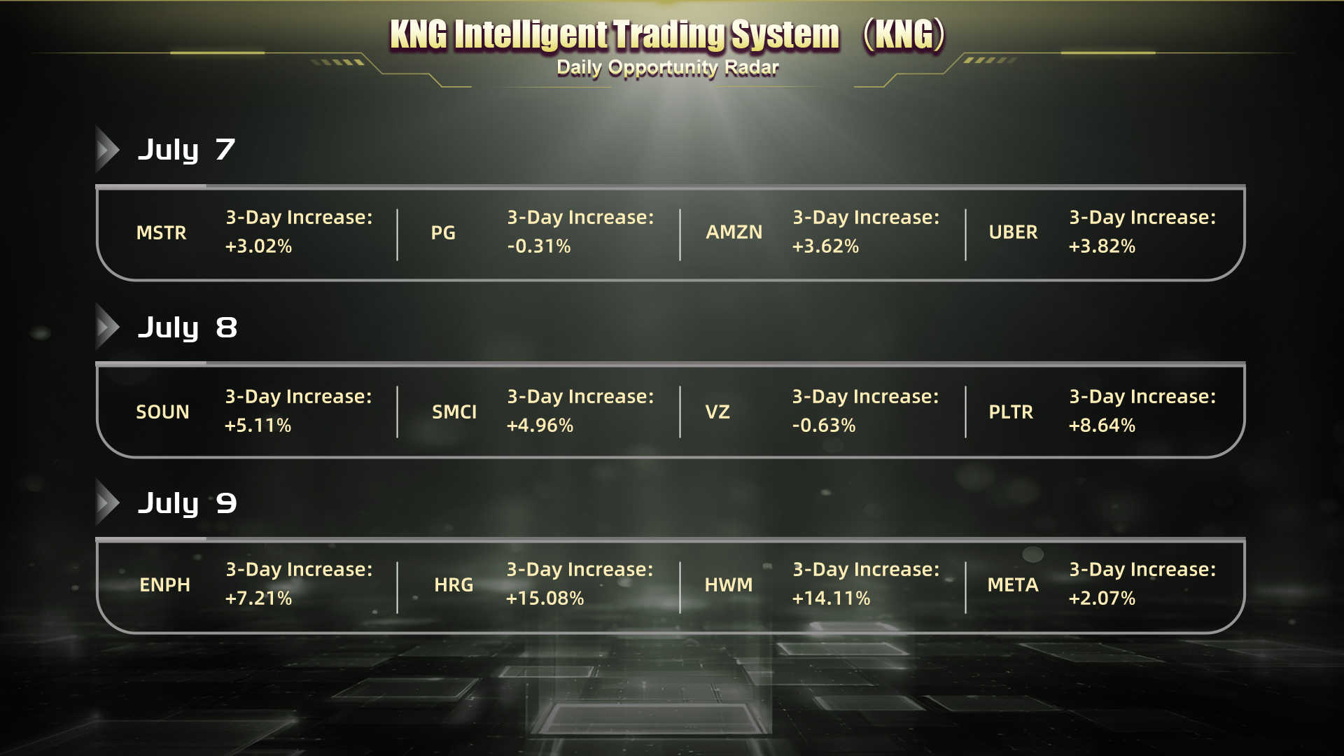 Daily Opportunity Radar